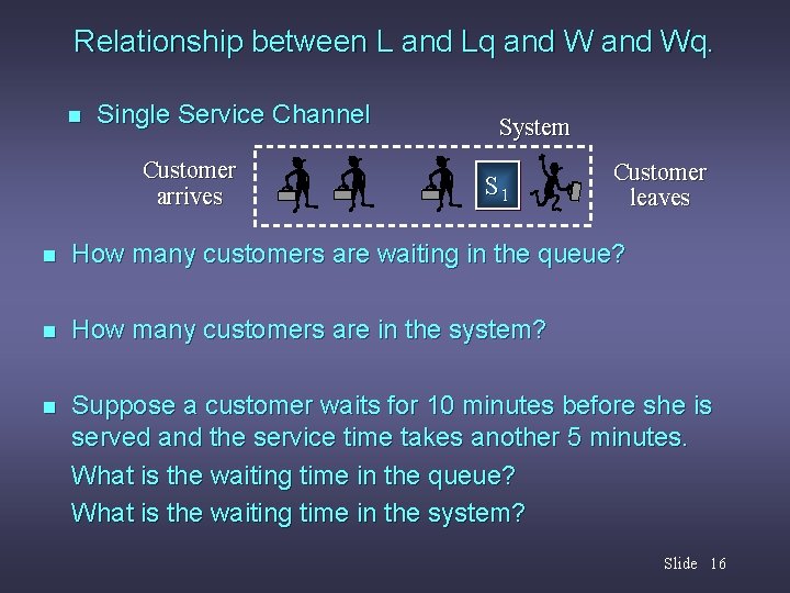 Relationship between L and Lq and Wq. n Single Service Channel Customer arrives System