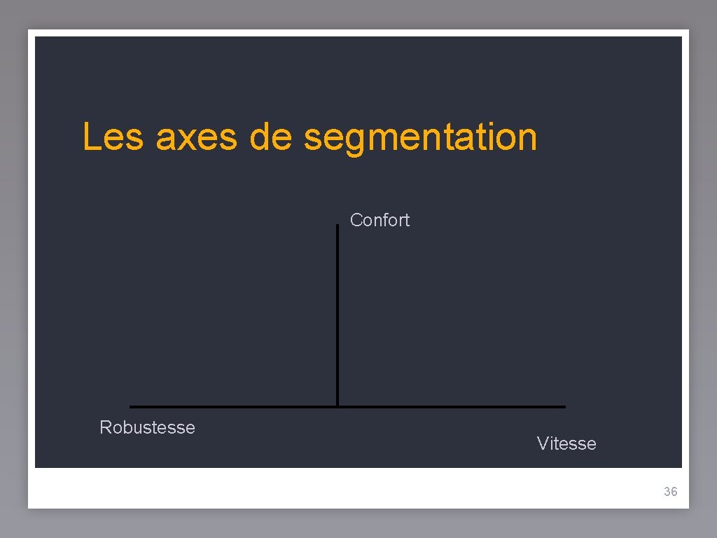 Les axes de segmentation Confort Robustesse Vitesse 36 