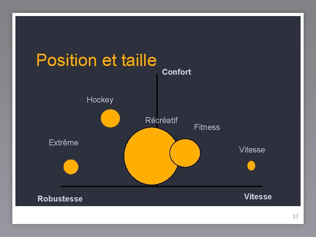 Position et taille Confort Hockey Récréatif Extrême Robustesse Fitness Vitesse 37 