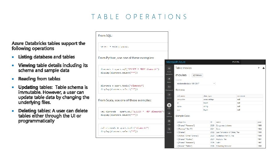 TABLE OPERATIONS § § § 