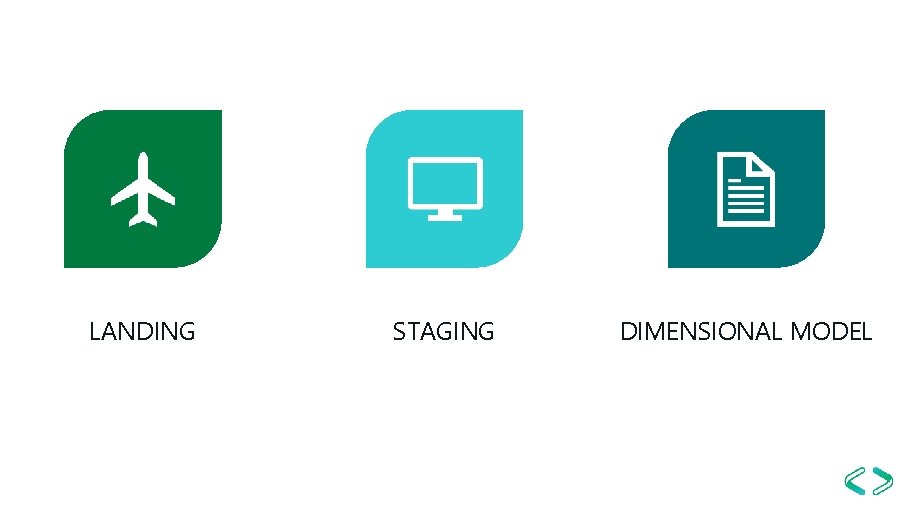 LANDING STAGING DIMENSIONAL MODEL 