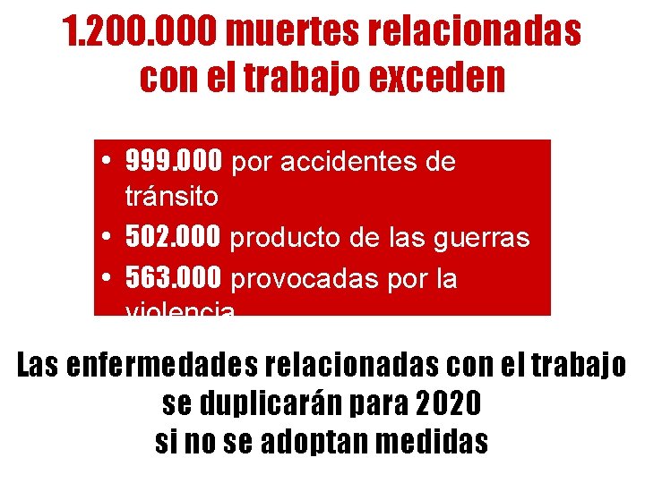 1. 200. 000 muertes relacionadas con el trabajo exceden • 999. 000 por accidentes