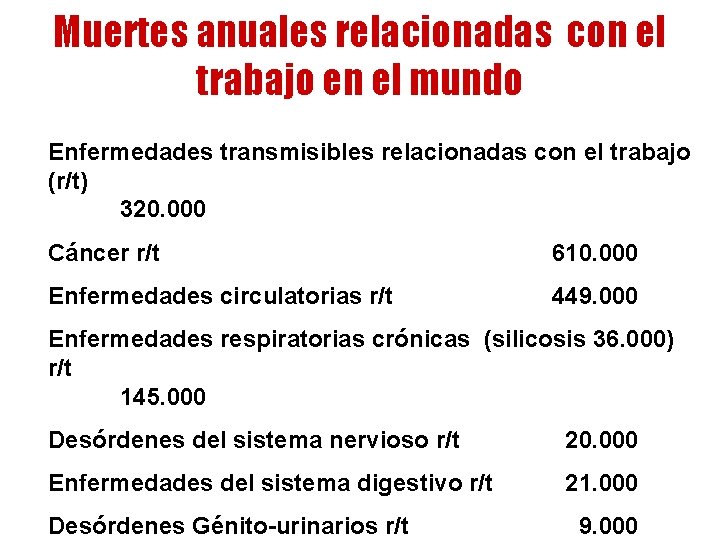 Muertes anuales relacionadas con el trabajo en el mundo Enfermedades transmisibles relacionadas con el