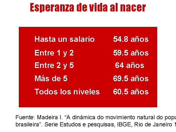 Esperanza de vida al nacer Hasta un salario 54. 8 años Entre 1 y