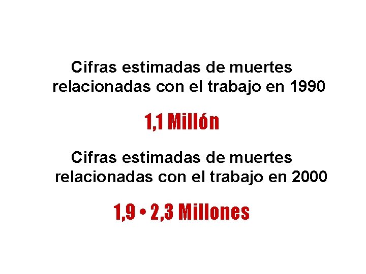 Cifras estimadas de muertes relacionadas con el trabajo en 1990 1, 1 Millón Cifras