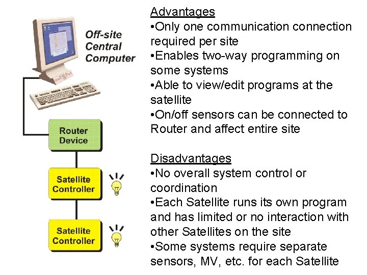 Advantages • Only one communication connection required per site • Enables two-way programming on