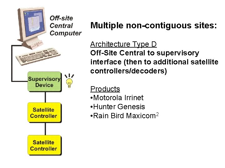 Multiple non-contiguous sites: Architecture Type D Off-Site Central to supervisory interface (then to additional