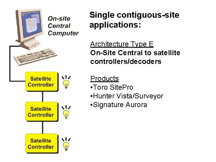 Single contiguous-site applications: Architecture Type E On-Site Central to satellite controllers/decoders Products • Toro