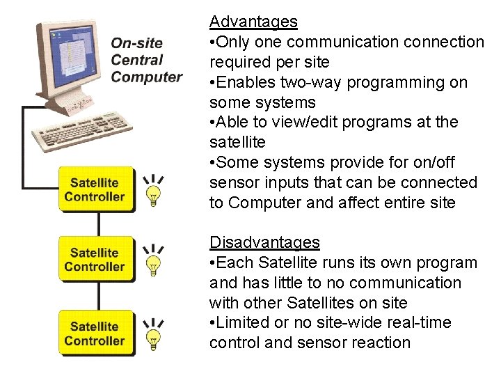 Advantages • Only one communication connection required per site • Enables two-way programming on