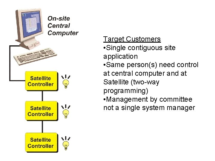 Target Customers • Single contiguous site application • Same person(s) need control at central