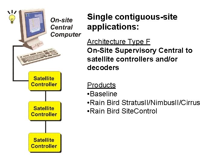 Single contiguous-site applications: Architecture Type F On-Site Supervisory Central to satellite controllers and/or decoders