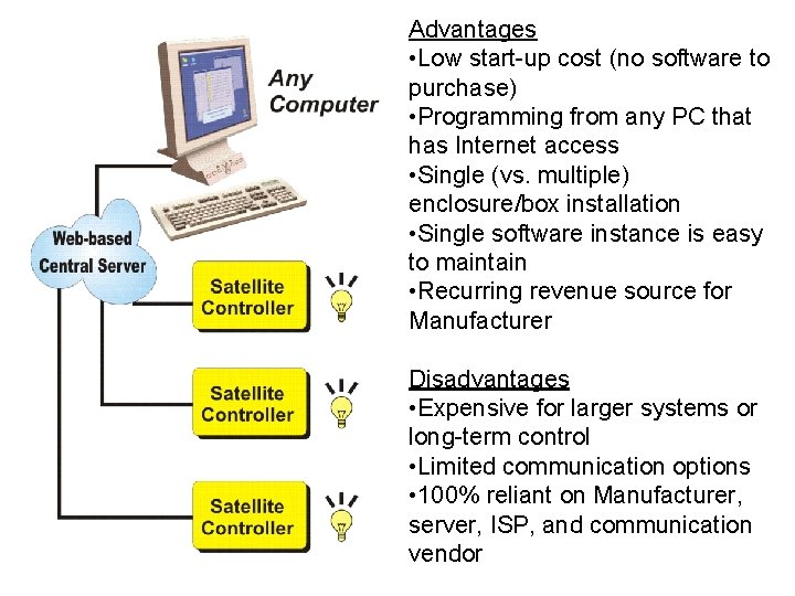 Advantages • Low start-up cost (no software to purchase) • Programming from any PC