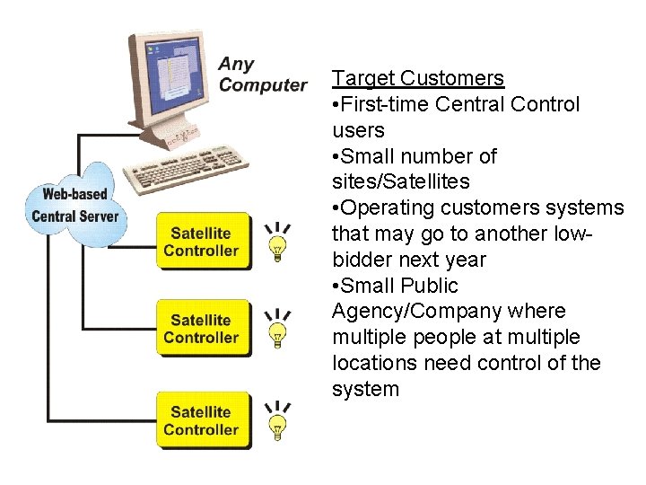 Target Customers • First-time Central Control users • Small number of sites/Satellites • Operating