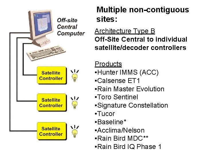 Multiple non-contiguous sites: Architecture Type B Off-Site Central to individual satellite/decoder controllers Products •