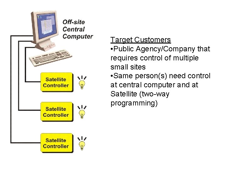 Target Customers • Public Agency/Company that requires control of multiple small sites • Same