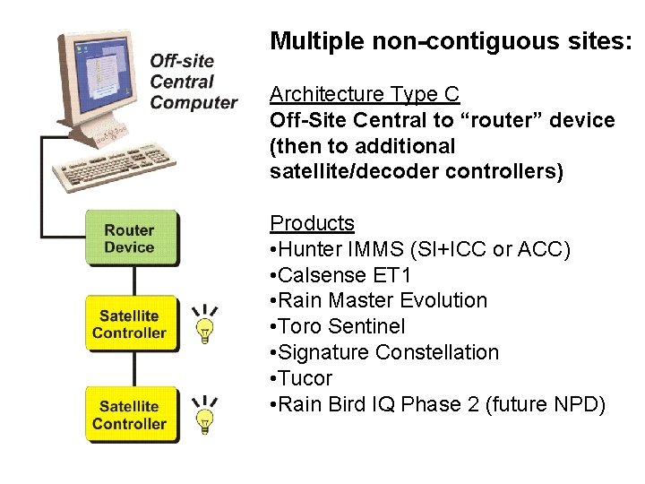 Multiple non-contiguous sites: Architecture Type C Off-Site Central to “router” device (then to additional
