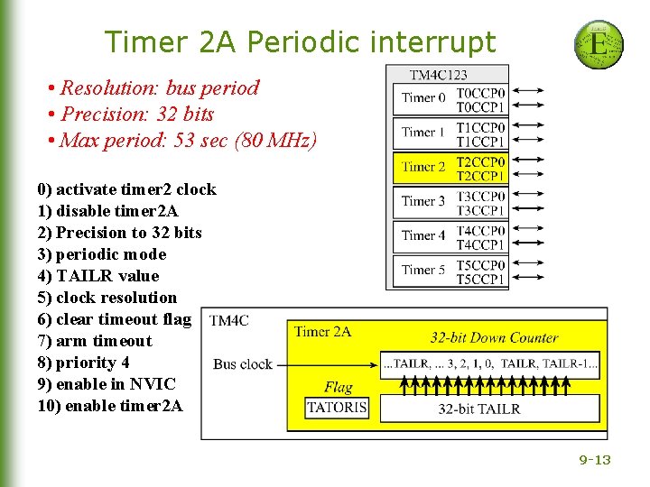 Timer 2 A Periodic interrupt • Resolution: bus period • Precision: 32 bits •