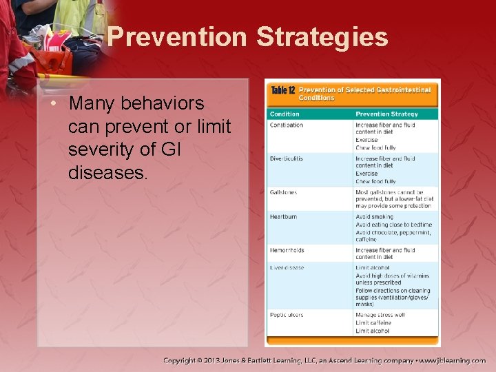 Prevention Strategies • Many behaviors can prevent or limit severity of GI diseases. 