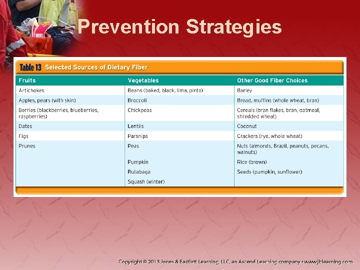 Prevention Strategies 
