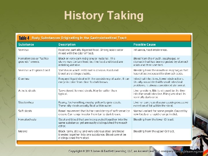 History Taking 