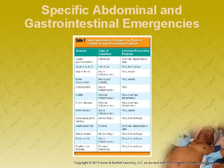 Specific Abdominal and Gastrointestinal Emergencies 
