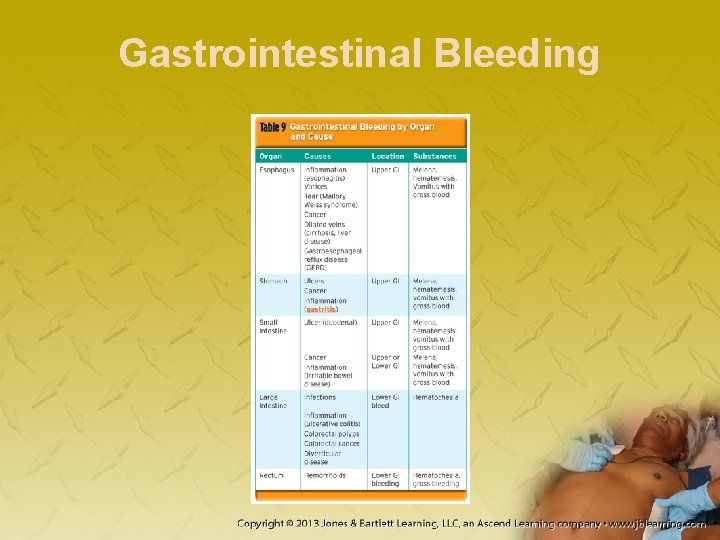 Gastrointestinal Bleeding 