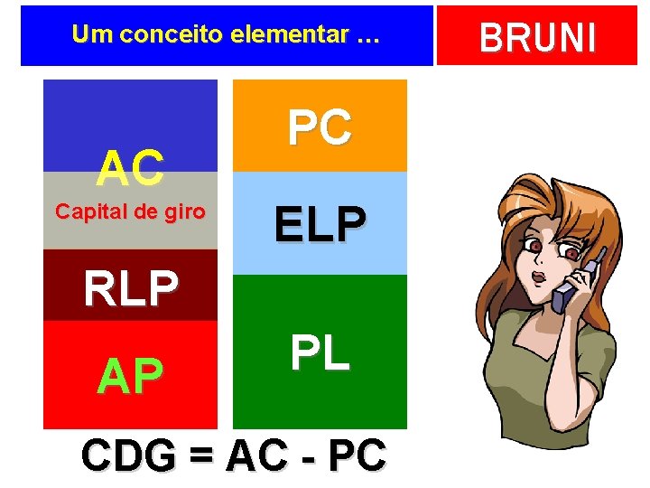 Um conceito elementar … AC Capital de giro PC ELP RLP AP PL CDG