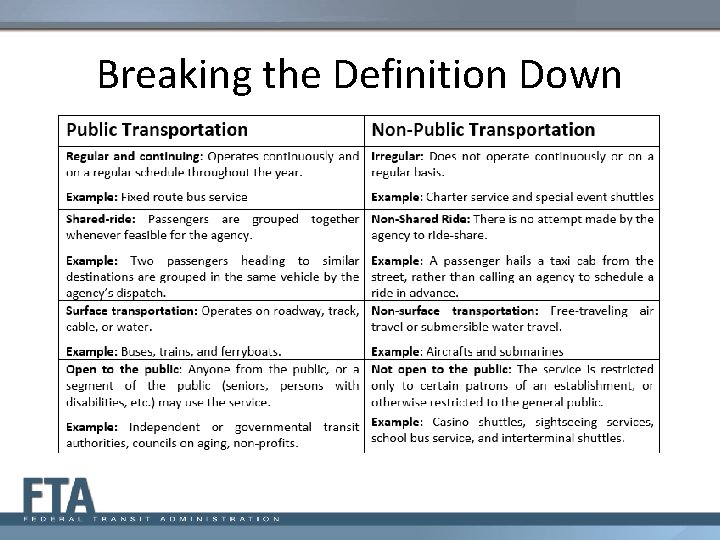 National Transit Database NTD Requirements October 2019 Presenters national-transit-database-ntd-requirements-october-2019-presenters