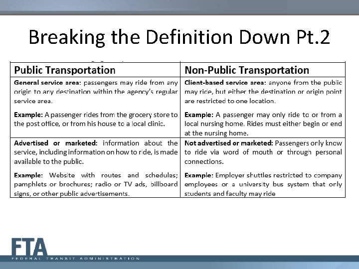 National Transit Database NTD Requirements October 2019 Presenters national-transit-database-ntd-requirements-october-2019-presenters