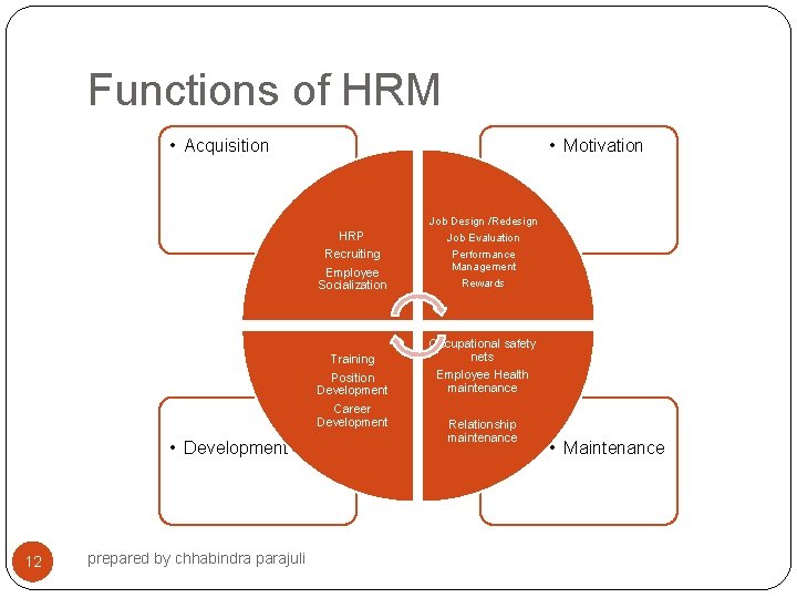 Functions of HRM • Acquisition • Motivation HRP Recruiting Employee Socialization Training Position Development