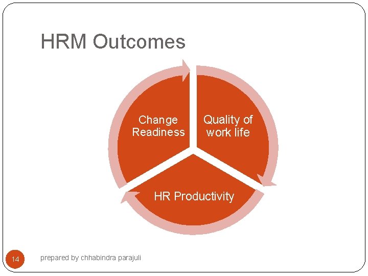 HRM Outcomes Change Readiness Quality of work life HR Productivity 14 prepared by chhabindra