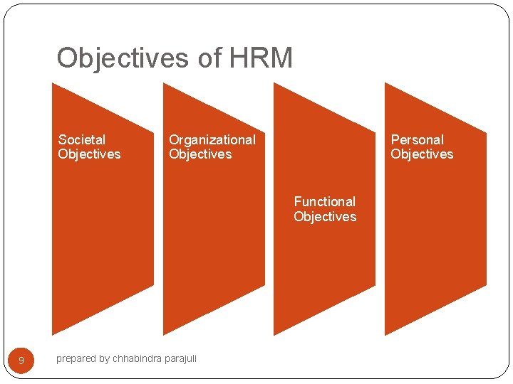Objectives of HRM Societal Objectives Organizational Objectives Personal Objectives Functional Objectives 9 prepared by