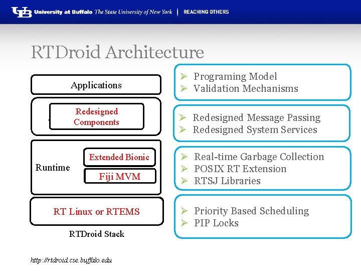 RTDroid Architecture Applications Redesigned Application Framework Components Runtime Extended Bionic Dalvik/ART Fiji MVM Linux