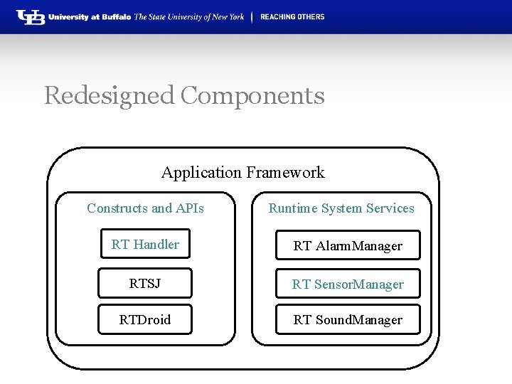 Redesigned Components Application Framework Constructs and APIs Runtime System Services RT Handler RT Alarm.