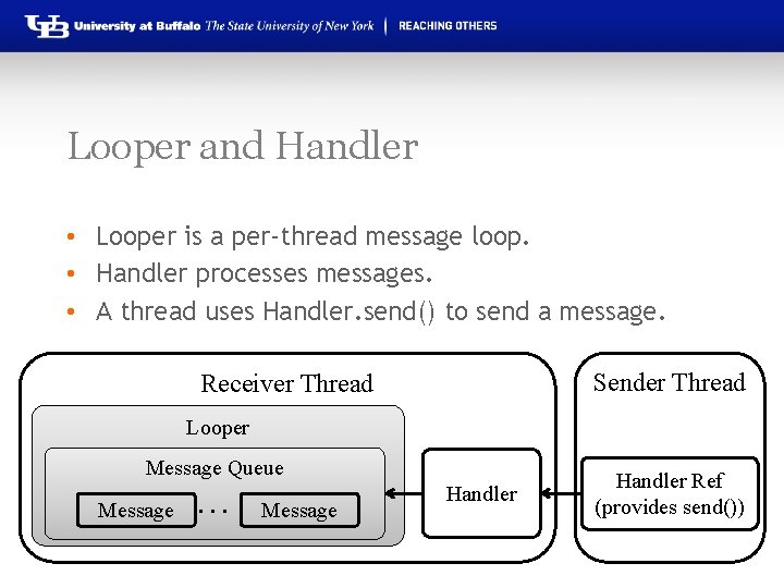 Looper and Handler • Looper is a per-thread message loop. • Handler processes messages.
