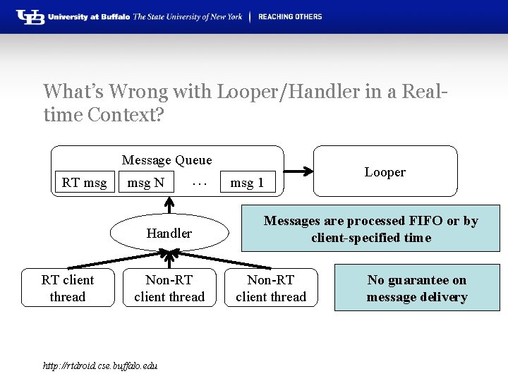 What’s Wrong with Looper/Handler in a Realtime Context? Message Queue RT msg N …