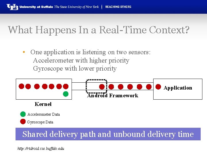 What Happens In a Real-Time Context? • One application is listening on two sensors: