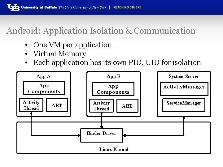 Android: Application Isolation & Communication • One VM per application • Virtual Memory •