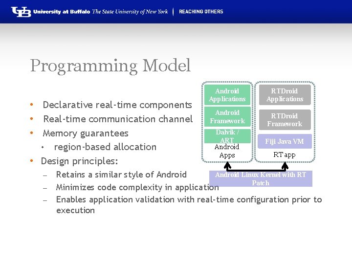 Programming Model • Declarative real-time components • Real-time communication channel • Memory guarantees •