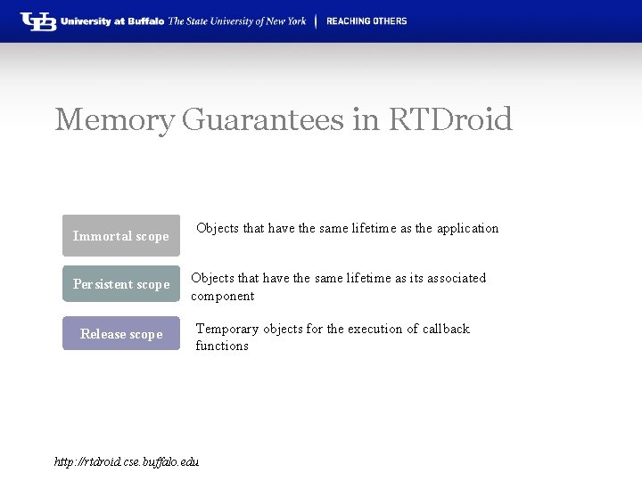 Memory Guarantees in RTDroid Immortal scope Persistent scope Release scope Objects that have the