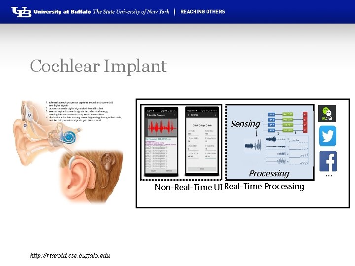 Cochlear Implant Sensing Processing Non-Real-Time UI Real-Time Processing http: //rtdroid. cse. buffalo. edu …
