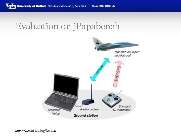 Evaluation on j. Papabench http: //rtdroid. cse. buffalo. edu 