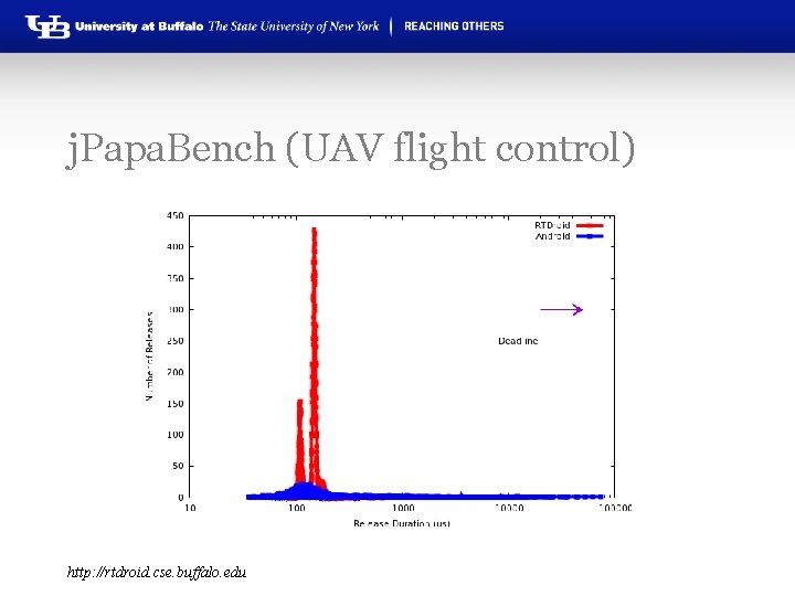 j. Papa. Bench (UAV flight control) http: //rtdroid. cse. buffalo. edu 
