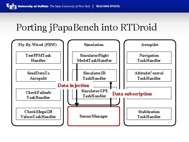 Porting j. Papa. Bench into RTDroid Fly-By-Wired (FBW) Simulation Autopilot Test. PPMTask Handler Simulator.
