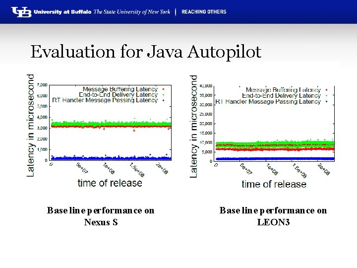 Evaluation for Java Autopilot RTEMS Base line performance on Nexus S Base line performance