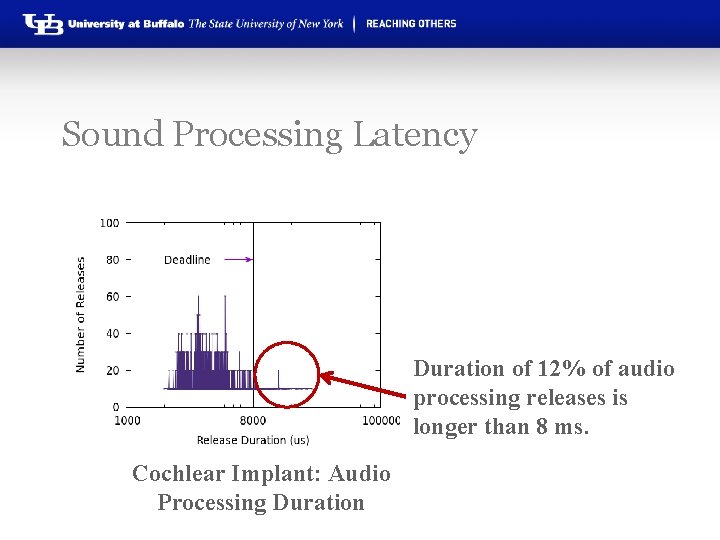 Sound Processing Latency Duration of 12% of audio processing releases is longer than 8