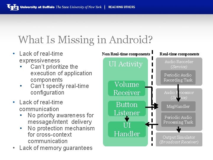 What Is Missing in Android? • Lack of real-time expressiveness • Can’t prioritize the