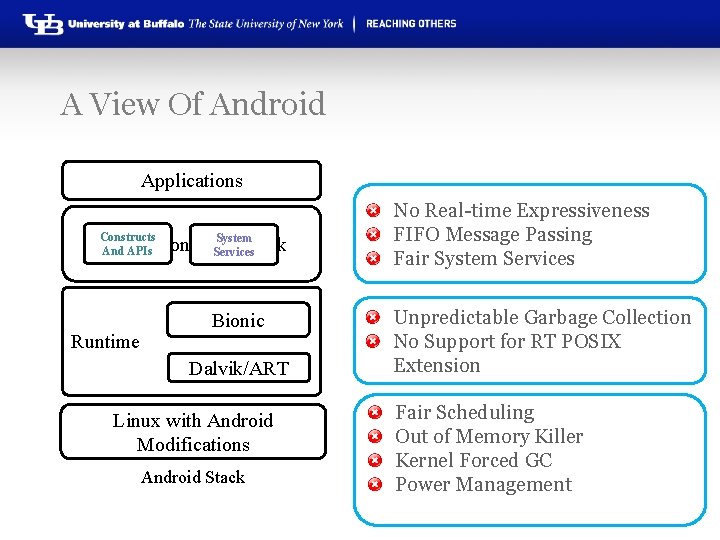 A View Of Android Applications Constructs System Application Framework And APIs Services Runtime Bionic