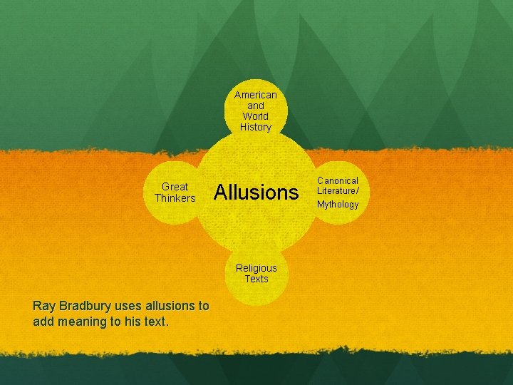 American and World History Great Thinkers Allusions Religious Texts Ray Bradbury uses allusions to