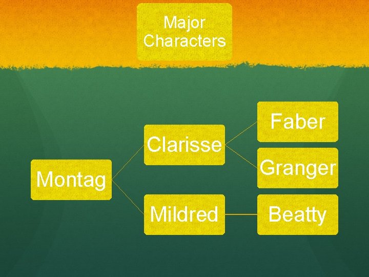 Major Characters Clarisse Montag Mildred Faber Granger Beatty 